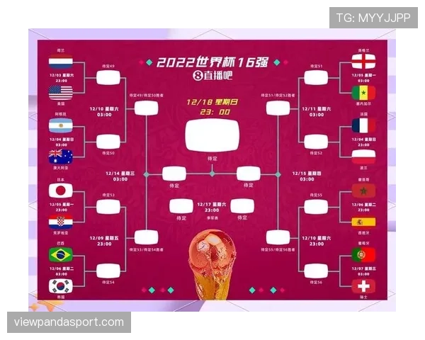 2026世界杯48支球队怎么分12个小组及晋级规则详解