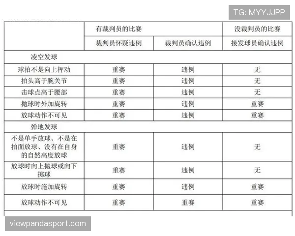 比赛重赛规则解析:何种情况裁判可判定重新比赛 比赛重赛规则解析:何种情况裁判可判定重新比赛