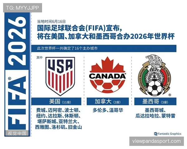 2026世界杯小组第二最后一轮如何保位 2026世界杯小组第二最后一轮如何保位